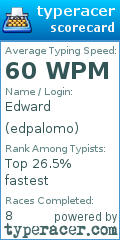 Scorecard for user edpalomo