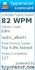 Scorecard for user edric_albert