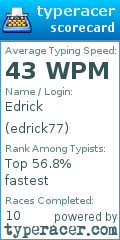 Scorecard for user edrick77