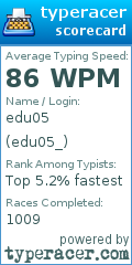 Scorecard for user edu05_