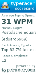 Scorecard for user eduard6969