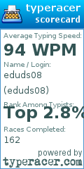 Scorecard for user eduds08