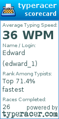 Scorecard for user edward_1