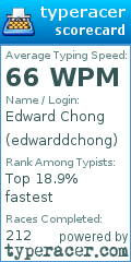 Scorecard for user edwarddchong