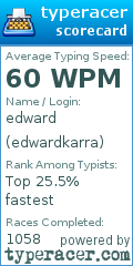 Scorecard for user edwardkarra