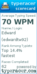 Scorecard for user edwardtw92