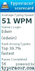 Scorecard for user edwiiin