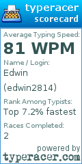 Scorecard for user edwin2814