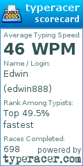 Scorecard for user edwin888
