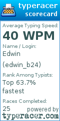 Scorecard for user edwin_b24