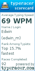 Scorecard for user edwin_m