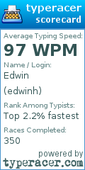 Scorecard for user edwinh