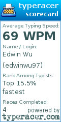 Scorecard for user edwinwu97