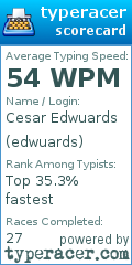 Scorecard for user edwuards