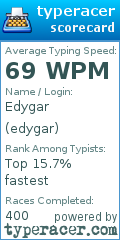 Scorecard for user edygar