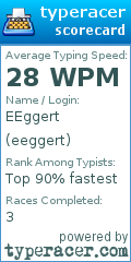 Scorecard for user eeggert