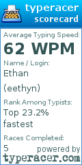 Scorecard for user eethyn