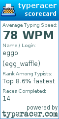 Scorecard for user egg_waffle