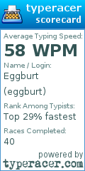 Scorecard for user eggburt
