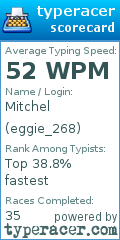 Scorecard for user eggie_268