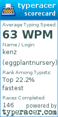 Scorecard for user eggplantnursery