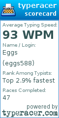 Scorecard for user eggs588