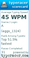 Scorecard for user eggs_1324