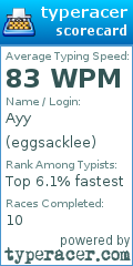 Scorecard for user eggsacklee