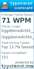 Scorecard for user eggsbenedict64__