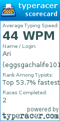 Scorecard for user eggsgachalife101