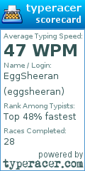 Scorecard for user eggsheeran