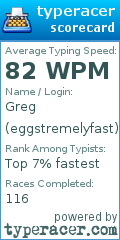 Scorecard for user eggstremelyfast