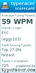 Scorecard for user eggy103