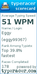 Scorecard for user eggy99367