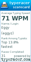 Scorecard for user eggyz