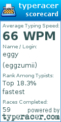 Scorecard for user eggzumii