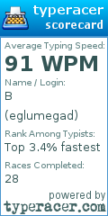 Scorecard for user eglumegad