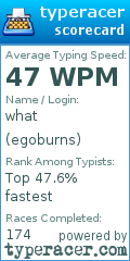 Scorecard for user egoburns