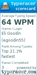 Scorecard for user egoodin55
