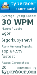 Scorecard for user egorkubyshev