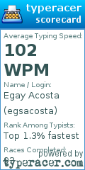 Scorecard for user egsacosta