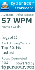 Scorecard for user egypt1