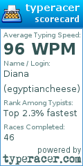 Scorecard for user egyptiancheese