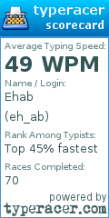 Scorecard for user eh_ab