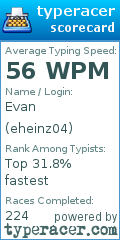 Scorecard for user eheinz04