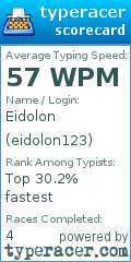 Scorecard for user eidolon123