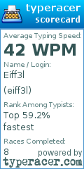 Scorecard for user eiff3l