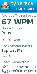 Scorecard for user eiffeltower