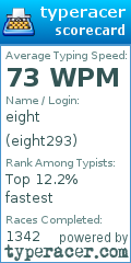 Scorecard for user eight293