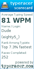 Scorecard for user eighty5_